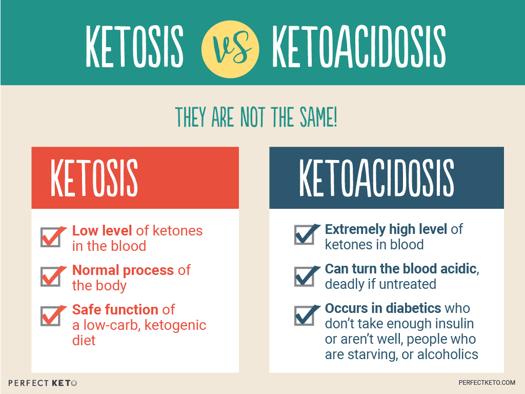 The difference between Ketosis and keto acidosis