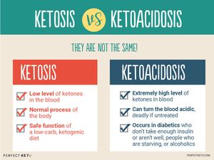 The difference between Ketosis and keto acidosis